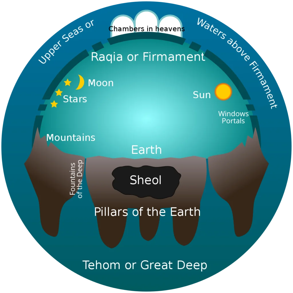 flat earth kjv genesis