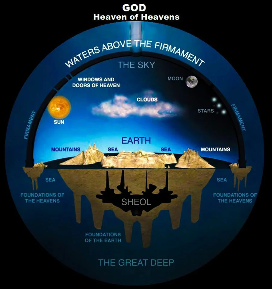 flat earth kjv genesis